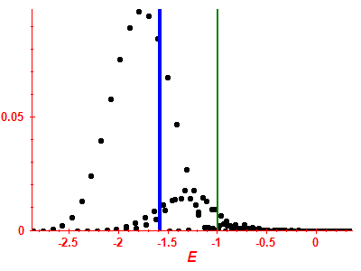 Strength function